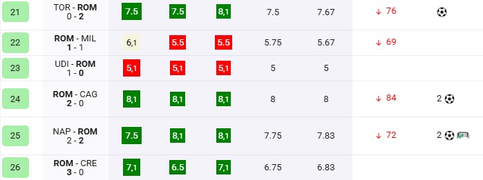 Fantacalcio, i 5 migliori acquisti del mercato invernale